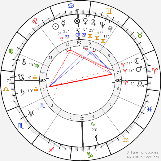Yvonne Printemps birth chart, biography, wikipedia 2024, 2025