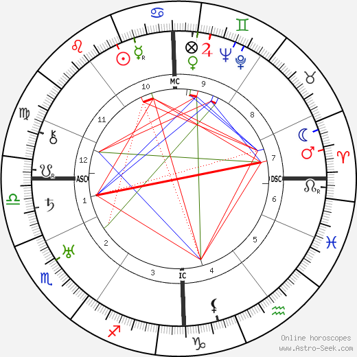 Yvonne Printemps birth chart, Yvonne Printemps astro natal horoscope, astrology