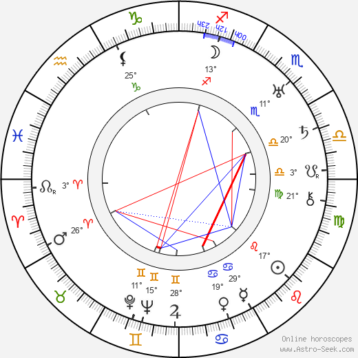 Alan Crosland birth chart, biography, wikipedia 2023, 2024