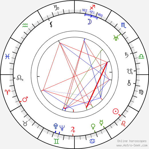 Alan Crosland birth chart, Alan Crosland astro natal horoscope, astrology