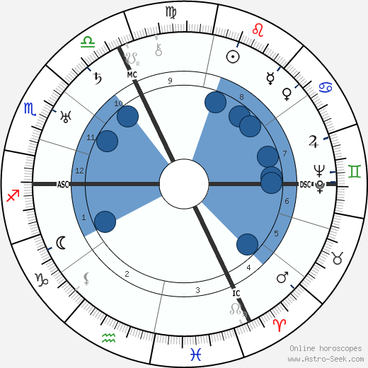 Albert Leo Schlageter wikipedia, horoscope, astrology, instagram