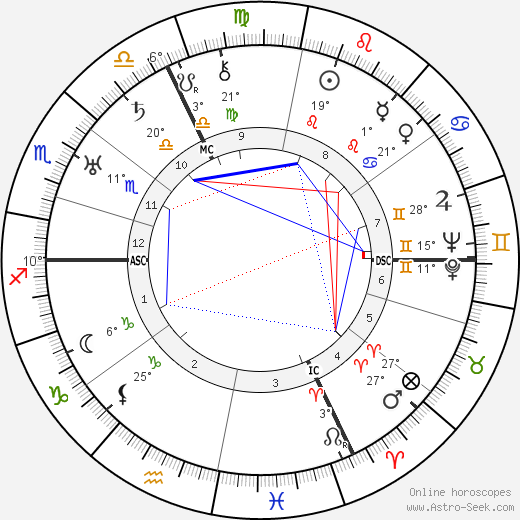 Albert Leo Schlageter birth chart, biography, wikipedia 2024, 2025