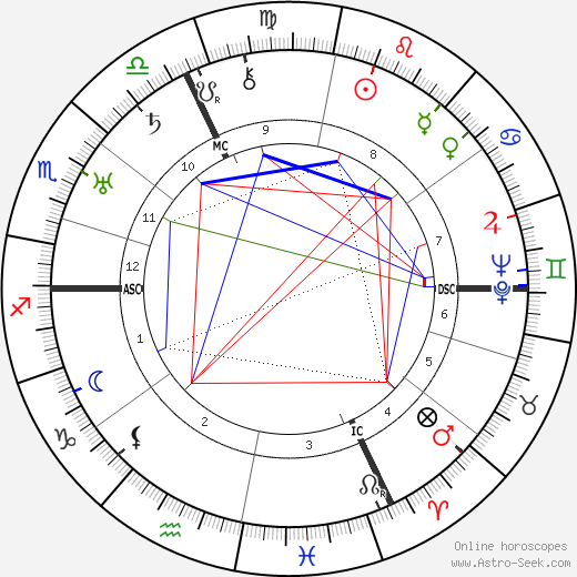 Albert Leo Schlageter birth chart, Albert Leo Schlageter astro natal horoscope, astrology