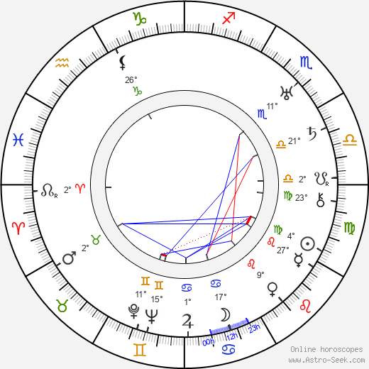 André Lurçat birth chart, biography, wikipedia 2024, 2025