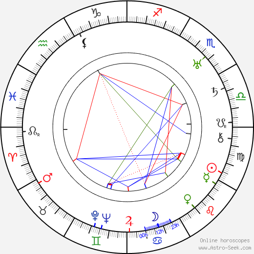 André Lurçat birth chart, André Lurçat astro natal horoscope, astrology