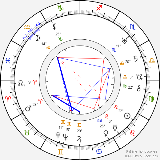 Billie Rhodes birth chart, biography, wikipedia 2024, 2025