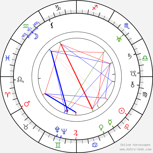 Billie Rhodes birth chart, Billie Rhodes astro natal horoscope, astrology