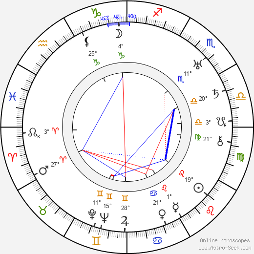 Brita Wrede birth chart, biography, wikipedia 2023, 2024