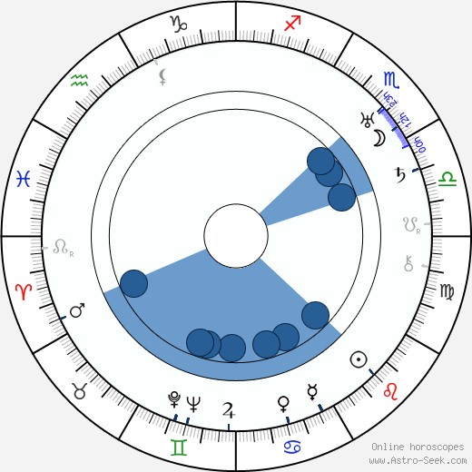 Carl Wery horoscope, astrology, sign, zodiac, date of birth, instagram