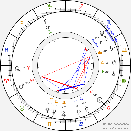 Carl Wery birth chart, biography, wikipedia 2023, 2024