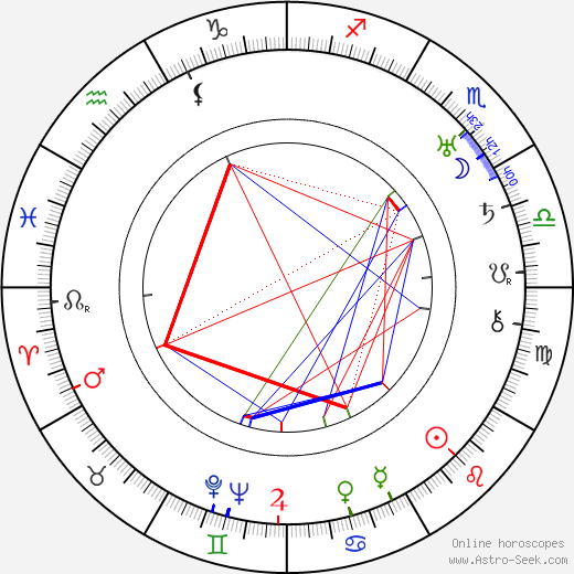 Carl Wery birth chart, Carl Wery astro natal horoscope, astrology