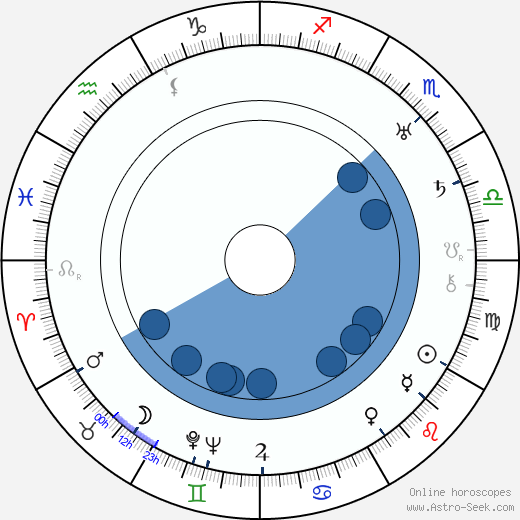 Edward H. Griffith horoscope, astrology, sign, zodiac, date of birth, instagram
