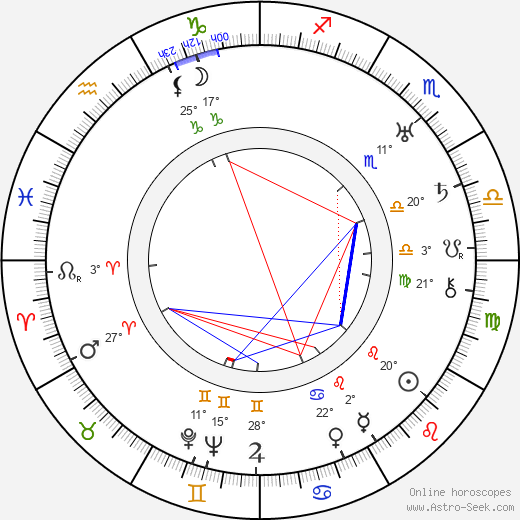 Emory Richardson birth chart, biography, wikipedia 2023, 2024