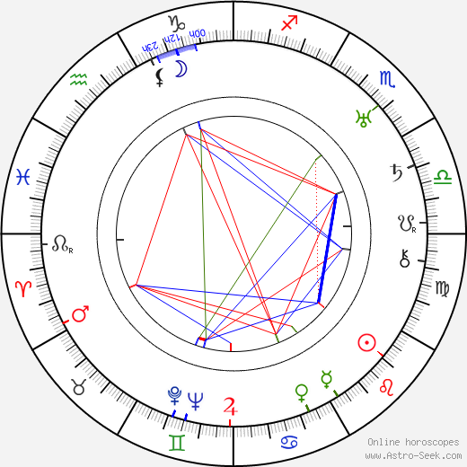 Emory Richardson birth chart, Emory Richardson astro natal horoscope, astrology