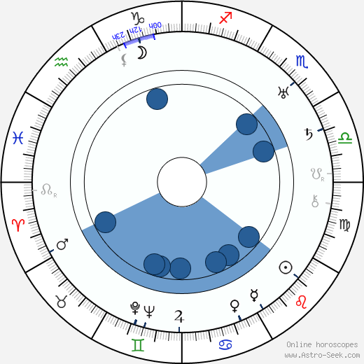 František Ventura wikipedia, horoscope, astrology, instagram