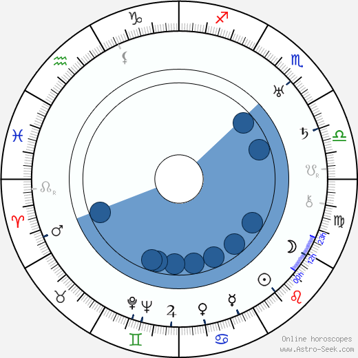 Hal Mohr Oroscopo, astrologia, Segno, zodiac, Data di nascita, instagram