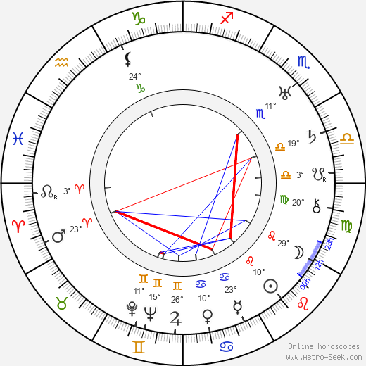 Hal Mohr birth chart, biography, wikipedia 2023, 2024