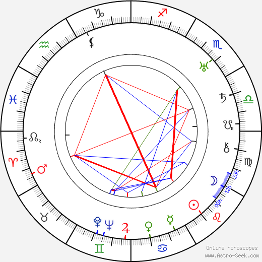 Hal Mohr birth chart, Hal Mohr astro natal horoscope, astrology