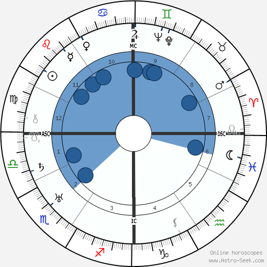 Hubert Weston wikipedia, horoscope, astrology, instagram