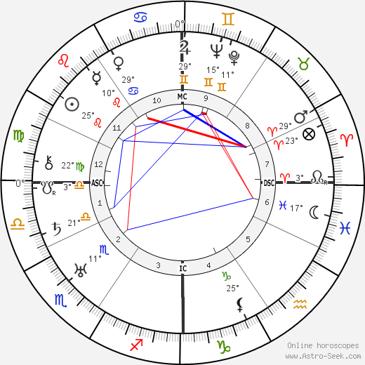 Hubert Weston birth chart, biography, wikipedia 2023, 2024