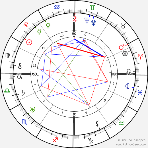 Hubert Weston birth chart, Hubert Weston astro natal horoscope, astrology
