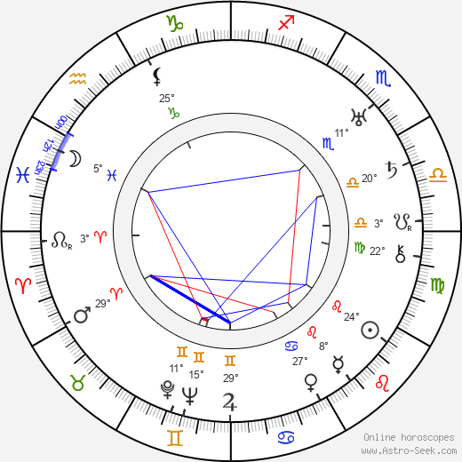 Josef Zora birth chart, biography, wikipedia 2024, 2025
