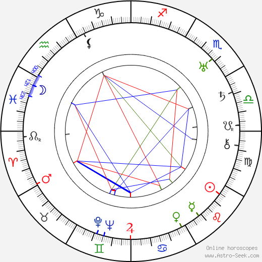 Josef Zora birth chart, Josef Zora astro natal horoscope, astrology