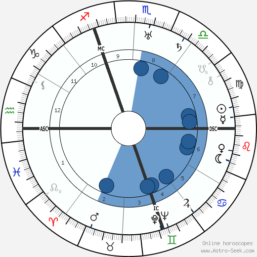 Karl Bohm wikipedia, biography, birth chart, instagram Karl Bohm wikipedia, horoscope, astrology, instagram