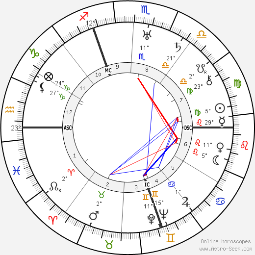 Karl Bohm birth chart, biography, wikipedia 2024, 2025
