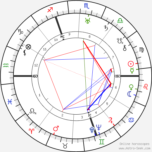 Karl Bohm birth chart, Karl Bohm astro natal horoscope, astrology