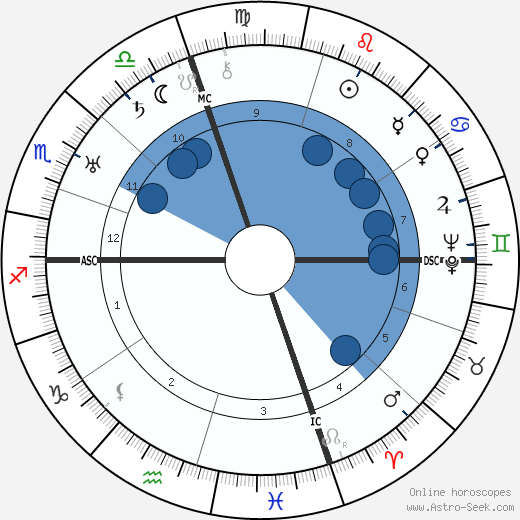 Laura Wilson horoscope, astrology, sign, zodiac, date of birth, instagram