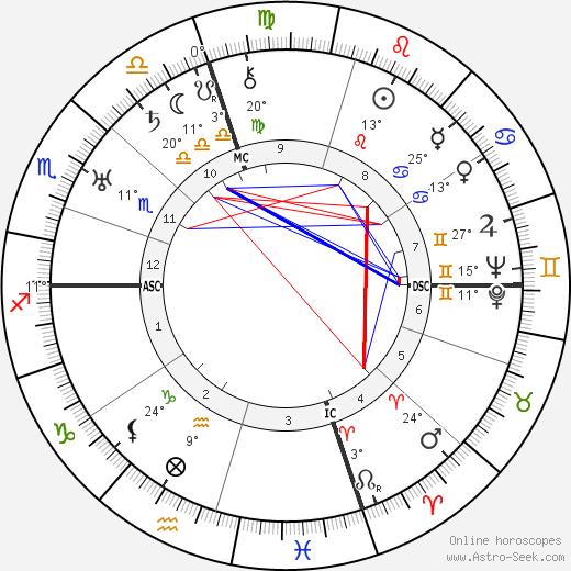 Laura Wilson birth chart, biography, wikipedia 2023, 2024