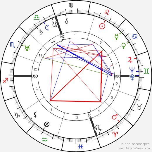 Laura Wilson birth chart, Laura Wilson astro natal horoscope, astrology