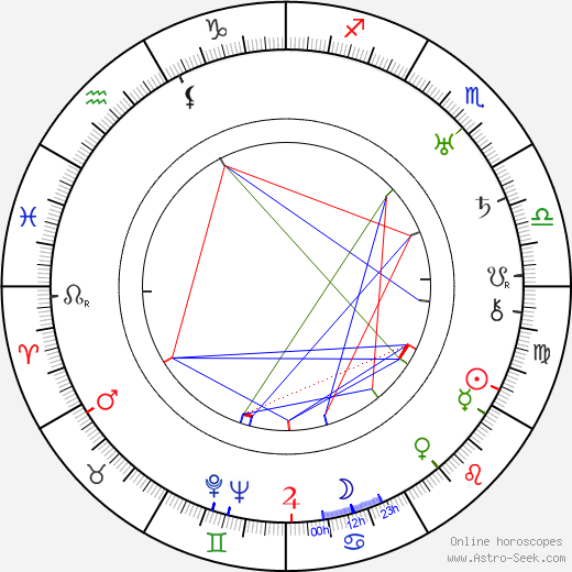 Onni Peltonen birth chart, Onni Peltonen astro natal horoscope, astrology
