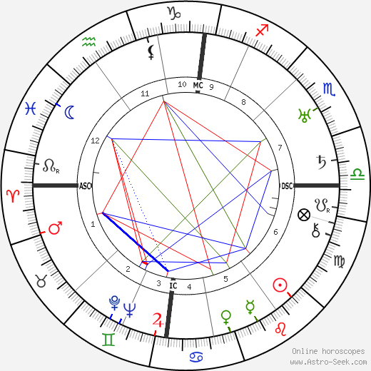 Otto Suhr birth chart, Otto Suhr astro natal horoscope, astrology