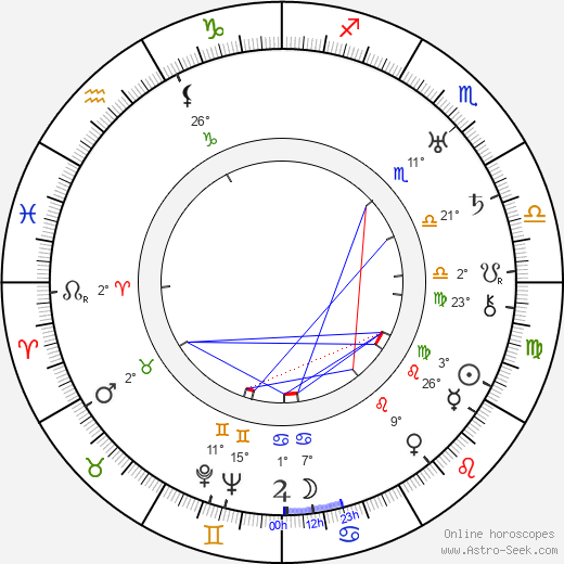 Richard Wallace birth chart, biography, wikipedia 2023, 2024