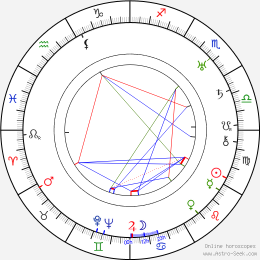 Richard Wallace birth chart, Richard Wallace astro natal horoscope, astrology