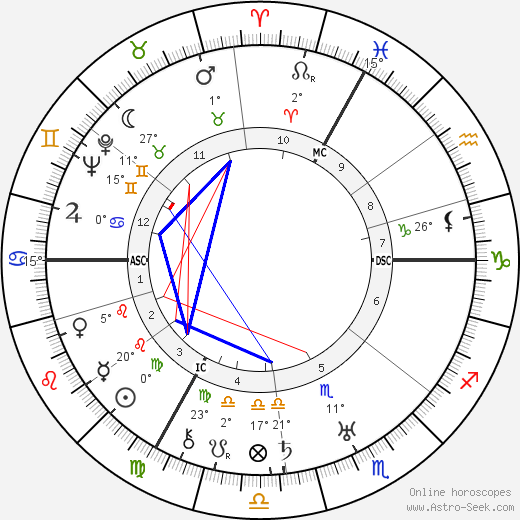 Rudolf Geiger birth chart, biography, wikipedia 2023, 2024