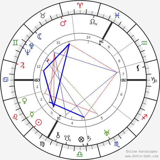 Rudolf Geiger birth chart, Rudolf Geiger astro natal horoscope, astrology