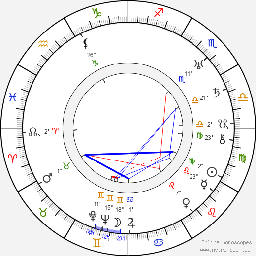 Talbot Jennings birth chart, biography, wikipedia 2023, 2024