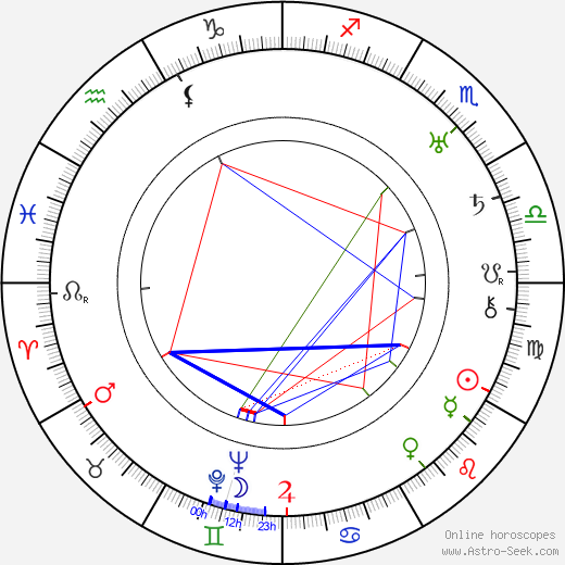 Talbot Jennings birth chart, Talbot Jennings astro natal horoscope, astrology