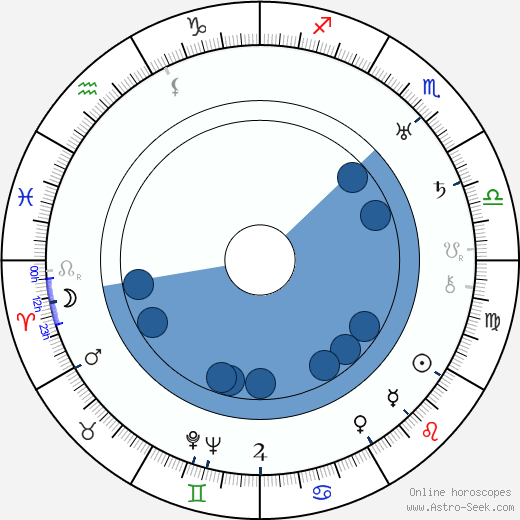 Tecla Scarano horoscope, astrology, sign, zodiac, date of birth, instagram