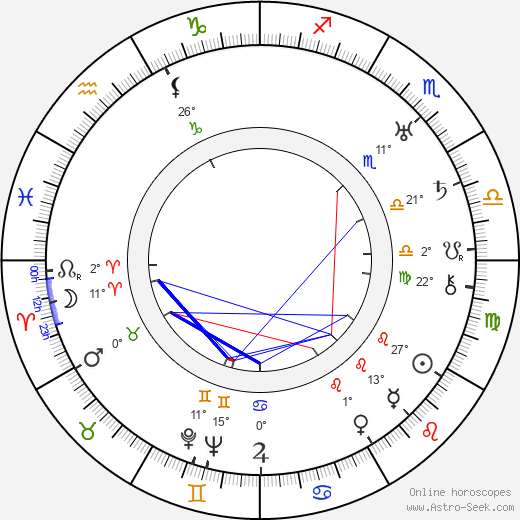 Tecla Scarano birth chart, biography, wikipedia 2024, 2025