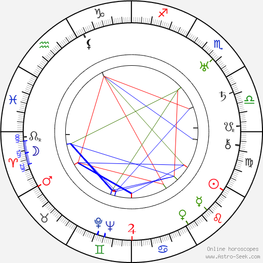 Tecla Scarano birth chart, Tecla Scarano astro natal horoscope, astrology