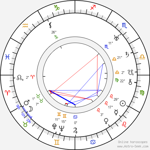 Walter Rilla birth chart, biography, wikipedia 2023, 2024