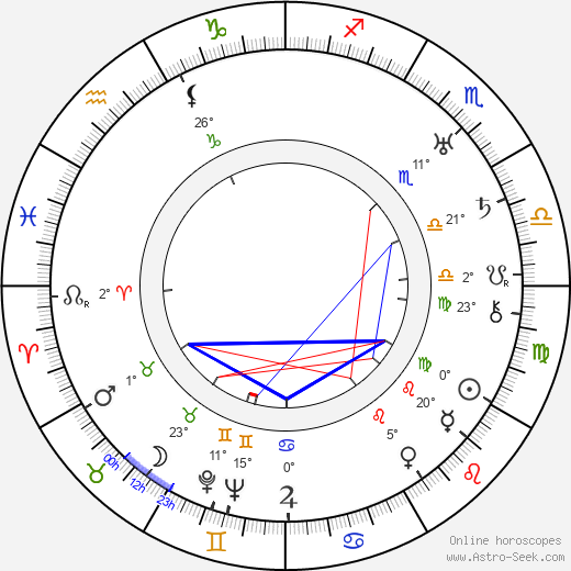 Willard Van der Veer birth chart, biography, wikipedia 2024, 2025