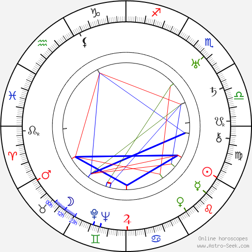 Willard Van der Veer birth chart, Willard Van der Veer astro natal horoscope, astrology