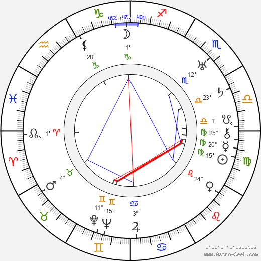 Adolphe Osso birth chart, biography, wikipedia 2023, 2024