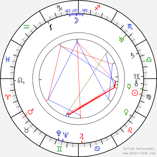 Adolphe Osso birth chart, Adolphe Osso astro natal horoscope, astrology