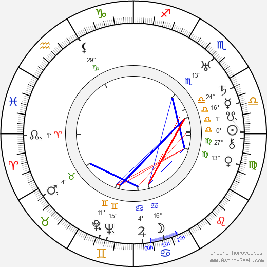 Albert Lewin birth chart, biography, wikipedia 2024, 2025